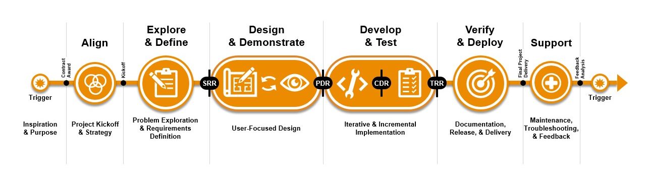 Warfighter-Focused Engineering & Design | Fuse Integration